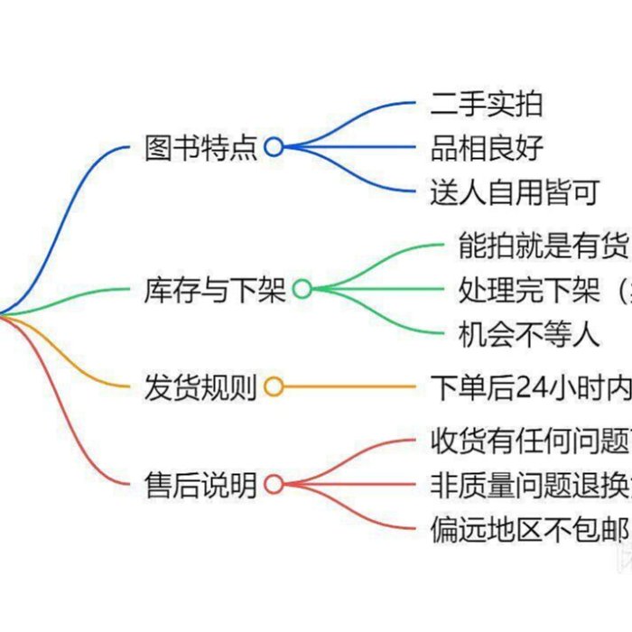 全新上市《最高人民法院新民事訴訟證據規定理解與適用》934，下冊封面