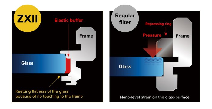日產旗艦】Kenko ZX II ZXII UV L41 82mm 支援4K 8K 濾鏡保護鏡日本製