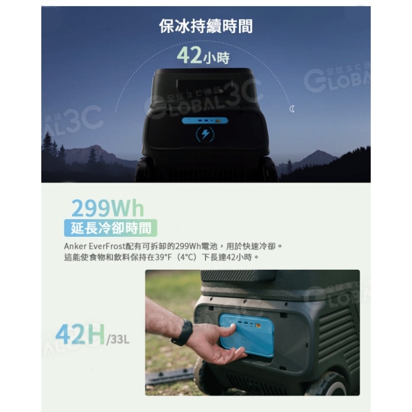 Anker Everfrost Powered Cooler 戶外行動冰箱33L容量冷藏冷凍雙區控溫