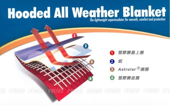 Grabber All Weather Blanket 5x7 Heavy Duty Emergency Blanket