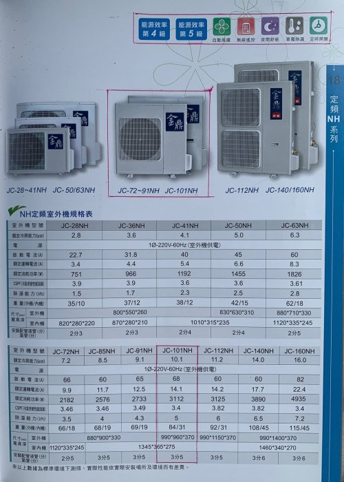 金鼎JinTing定頻商用氣冷式正壓櫃型冷氣機 JC-140NH/CSK-140KA