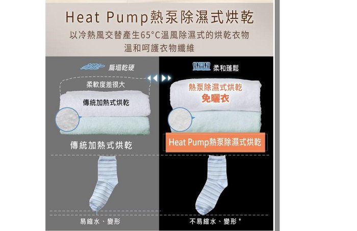 【裕成電器‧來電享優惠】國際牌10公斤熱泵除濕式乾衣機 NH-100RP-W另售NH-VS100HP-B