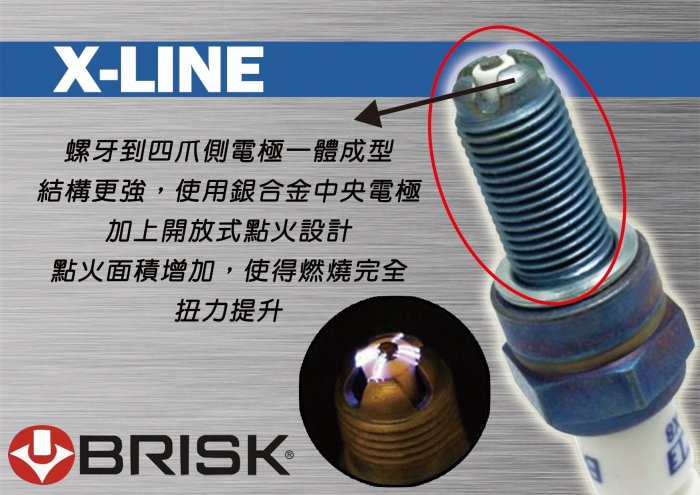 屏東-晟信二輪]BRISK 布里斯克銀合金火星塞CBR1000 CBR650 R6