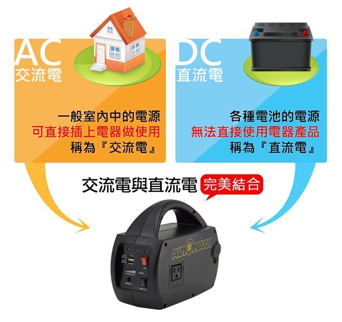 直流電/交流電AUTOMAXX DC/AC專業級手提式行動電源UP-5HA 充電可換電池