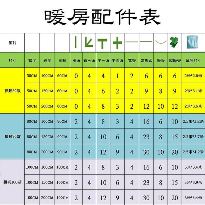 【珍愛頌】N360 拱型保溫棚 植物保溫棚 防雨棚 蔬菜棚架 花卉棚架 多肉暖房 保濕育苗棚 遮陽防雨棚 陽台 戶外花房