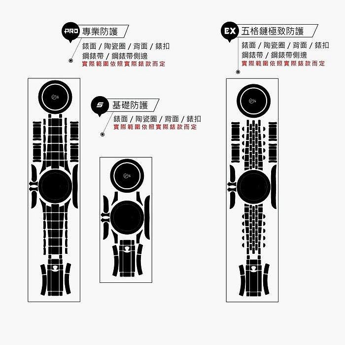 【IRT - 只賣膜】ROLEX 勞力士 腕錶專用型防護膜 手錶包膜 126500 126505 126506