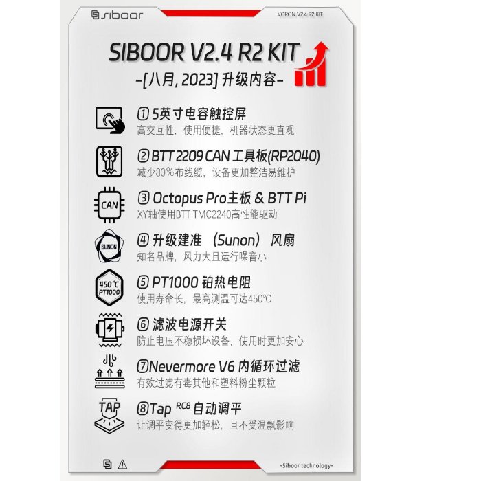 Voron 2.4 R2 高精度高速 3D打印機 SIBOOR [Aug]升級高配新版