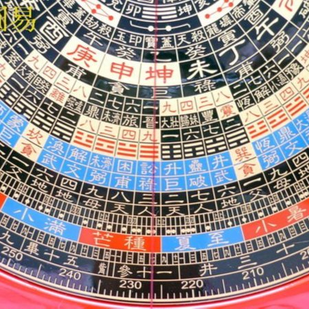 ☆〃圓易〃☆羅盤專賣~特級電木7吋2彩色三元盤【法器.風水.堪輿.地理