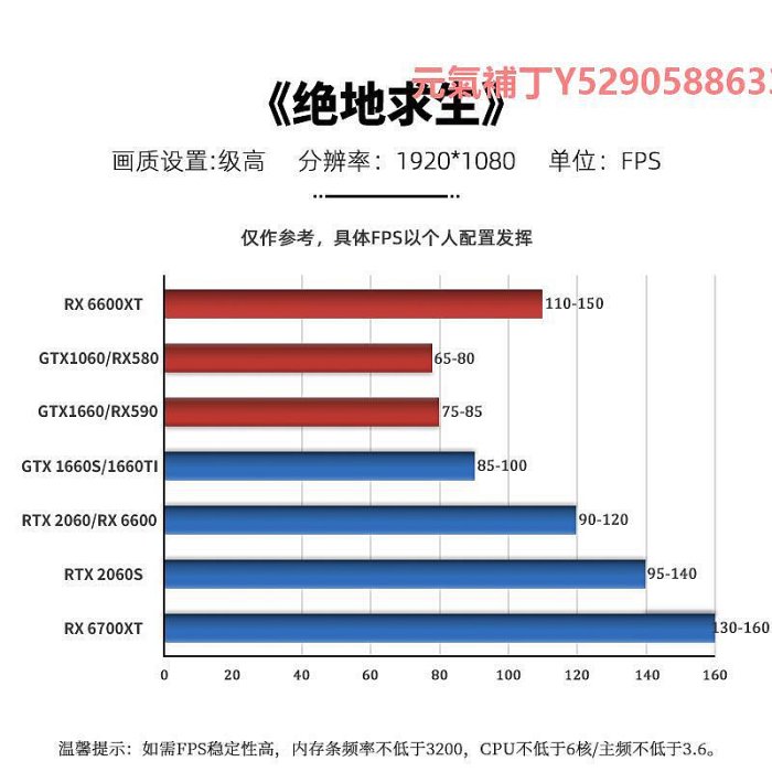 顯卡藍寶石RX590 8G/580/6600/6600XT/6700XT 12G二手AMD拆機游戲顯卡