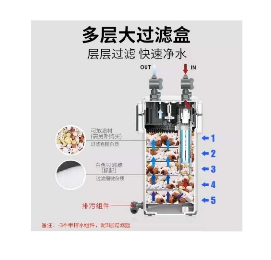 { 台中水族} SEBO- AQ901F 松寶 UV-7W 紅外線殺菌 缸外過濾圓桶 （800L） 特價 | 水族用品 | Yahoo購物中心