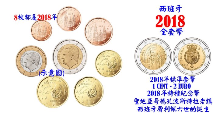 2018套幣的價格推薦- 2026年2月| 比價比個夠BigGo