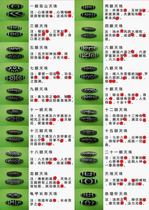 出清拍賣14S10綠九眼天珠款西藏九眼天珠項鍊搭配老瑪瑙八棱珠子回紋綠