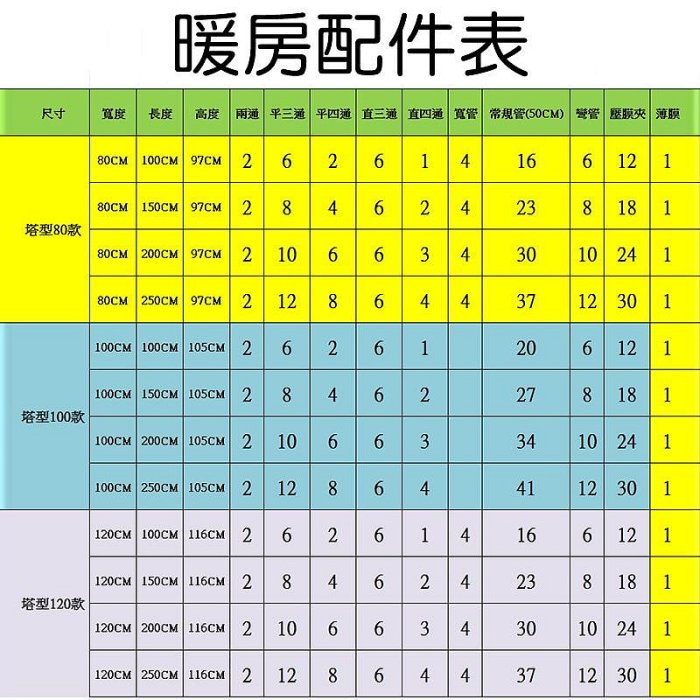 【珍愛頌】N369 塔型保溫棚 植物保溫棚 防雨棚 蔬菜棚架 花卉棚架 多肉暖房 保濕育苗棚 遮陽防雨棚 陽台 戶外花房