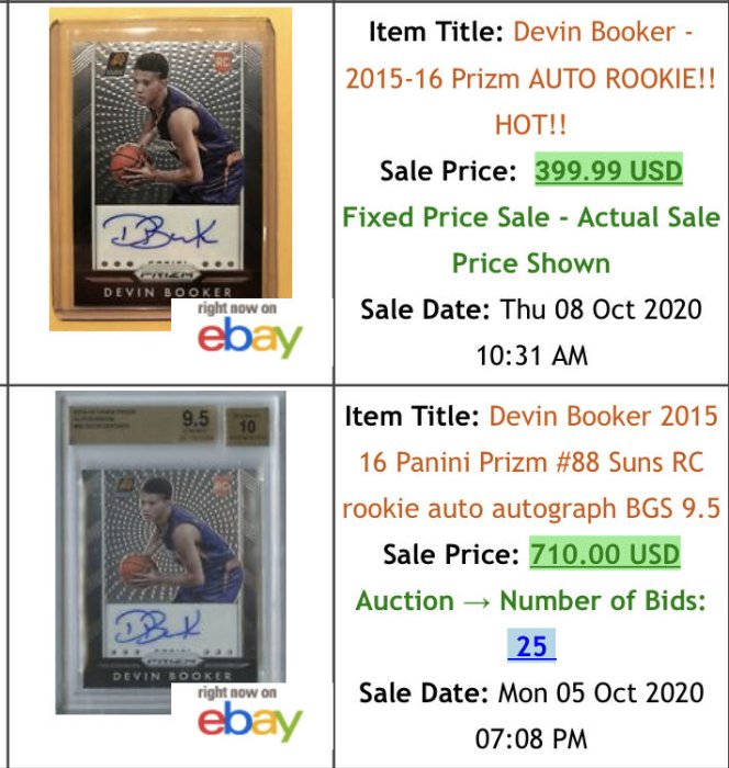 2015-16 Prizm Devin Booker 簽名PSA 9分| Yahoo拍賣