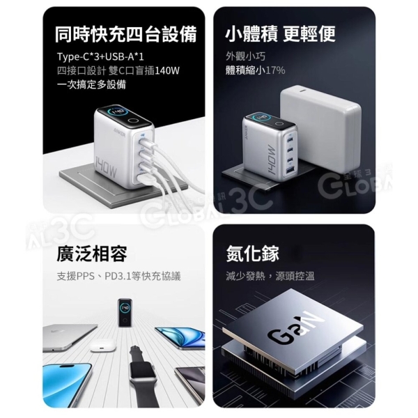 Anker Zolo 140W 四口氮化鎵充電器控制輸出螢幕顯示智能溫控體積小巧筆