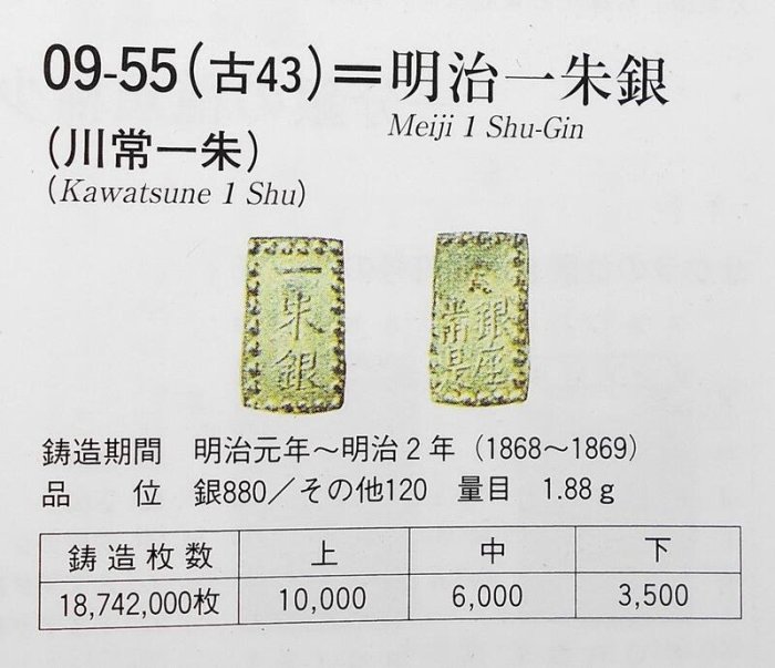 明治二分金1868〜1869明治元年3g+一朱銀 日本明治少(1868) 一朱銀壹枚~隨樣寄出!! | Yahoo拍賣