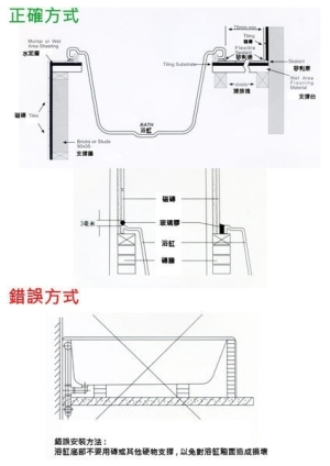 【麗室衛浴】德國 Kaldewei 150*70*41cm Plus 361-1 瓷釉鋼板浴缸 product image 5