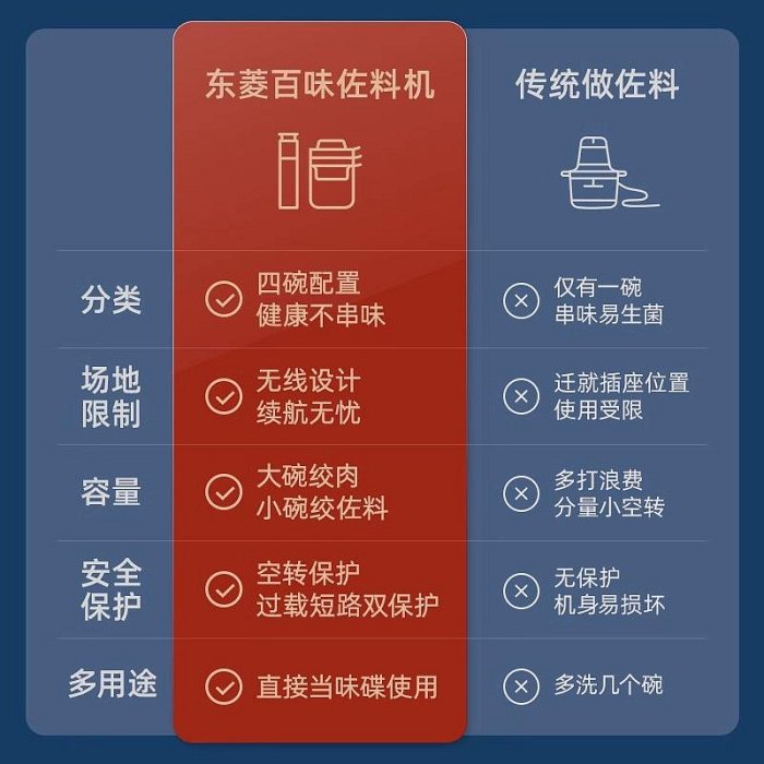 東菱佐料機絞肉機家用電動小型碎菜攪拌蒜泥全自動料理輔食多功能