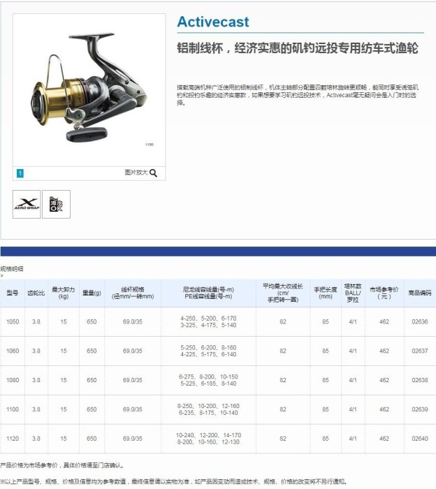 下殺-魚輪SHIMANO 禧瑪諾 遠投紡車輪淡水海水 Activecast 1050 60 80 1120