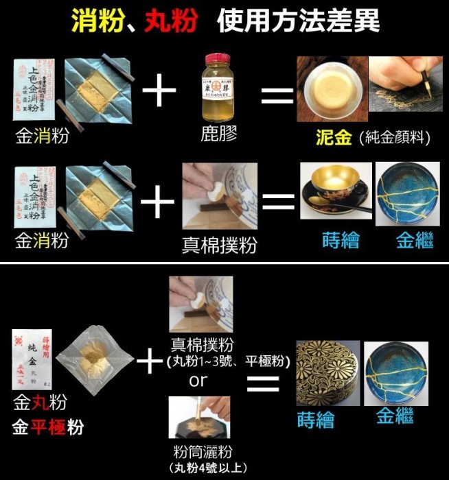 金泥【純金消粉4號色1g】(金繼金繕純金粉日本畫膠彩畫密宗喇嘛西藏唐卡