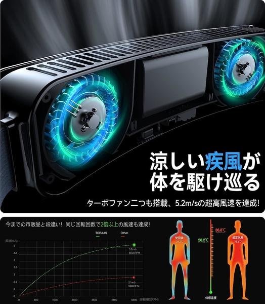 日本代購】TORRAS COOLIFY ZONE 腰掛風扇超廣角送風5000mAh | Yahoo拍賣