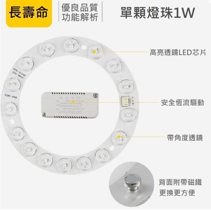 LED 吸頂燈 風扇燈 圓型燈管改造燈板套件 圓形光源貼片 2835 led燈盤 不刺眼 無暗區 白光 黃光 24W | Yahoo拍賣