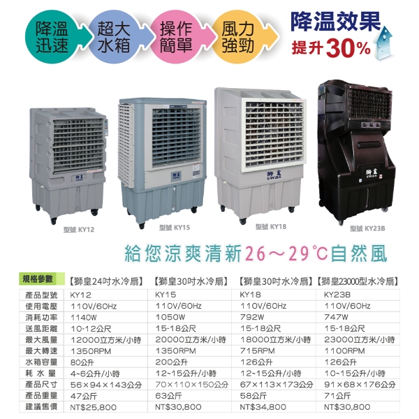 獅皇48吋DC圓形變頻送風機D48P6ER 涼夏扇電扇涼風扇大型送風扇工業扇