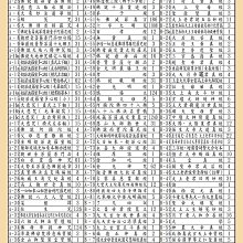 天橋印經處】A-12般若波羅蜜多心經手抄本（橫式左右翻）/經書手抄本/手