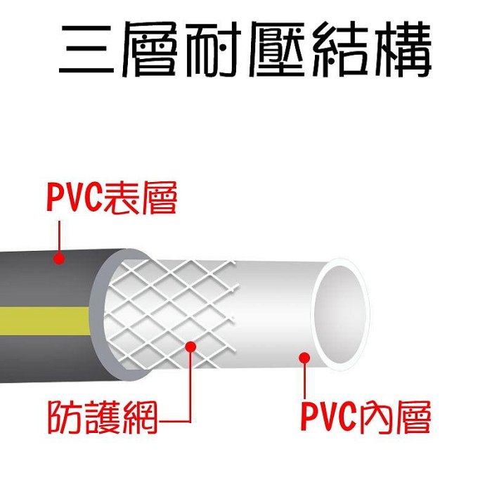 【珍愛頌】N508 三層加厚高壓水管 4分管 12*16mm 耐壓10KG 軟管 洗車水管 澆花水管 花園水管 PVC管