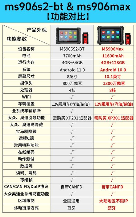 道通ms906s汽車故障檢測儀906MAX通用新能源上位機斷修車解碼器