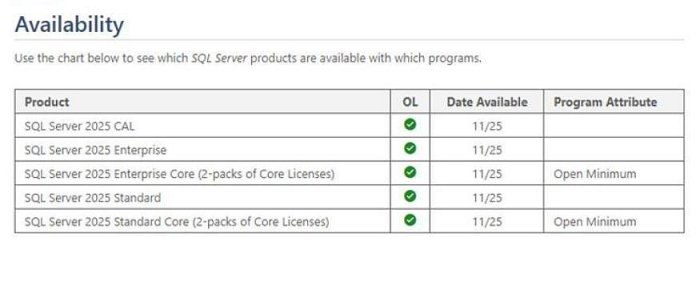 微軟經銷商】SQL Server 2025 / 2022 標準版 永久授權 CSP 新一代 | Yahoo拍賣
