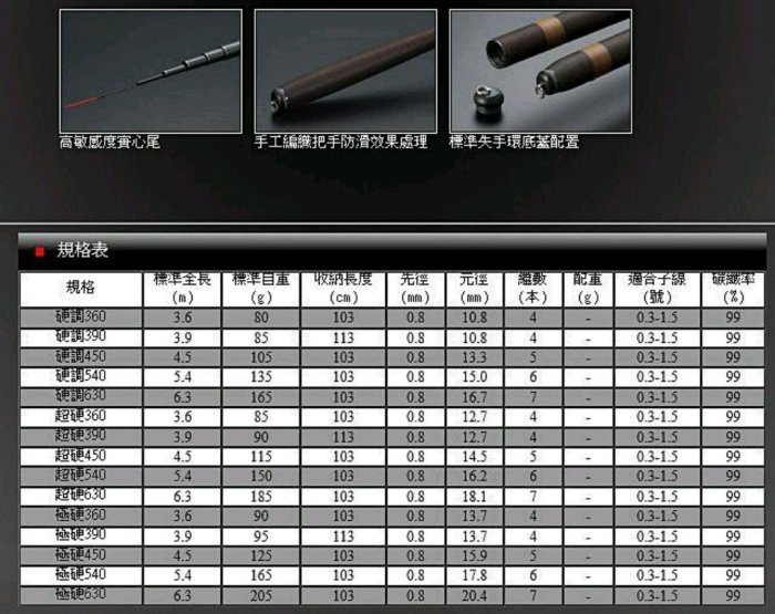 桃園建利釣具)上興禾風(極硬調) 15尺振出手竿鯉竿鯽魚竿臭肚| Yahoo拍賣