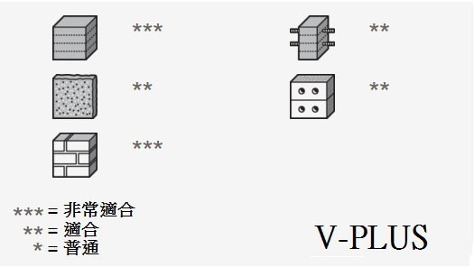 三幸商事) 四溝水泥植筋鑽頭鑽尾一字刃19mm×450mm 日本SANKO TECHNO