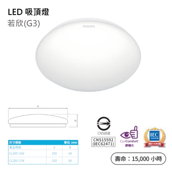 【燈王的店】飛利浦 若欣 LED10W 吸頂燈 PH-CL200-10W 白黃光 玄關燈 走道燈