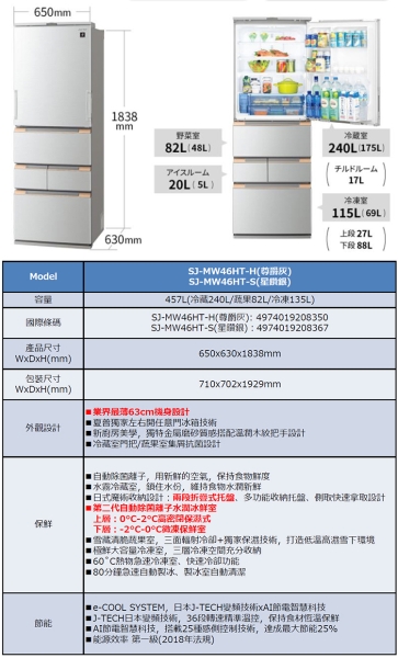 SHARP夏普457公升一級變頻五門電冰箱SJ-MW46HT-H(尊爵灰)~含拆箱定位+