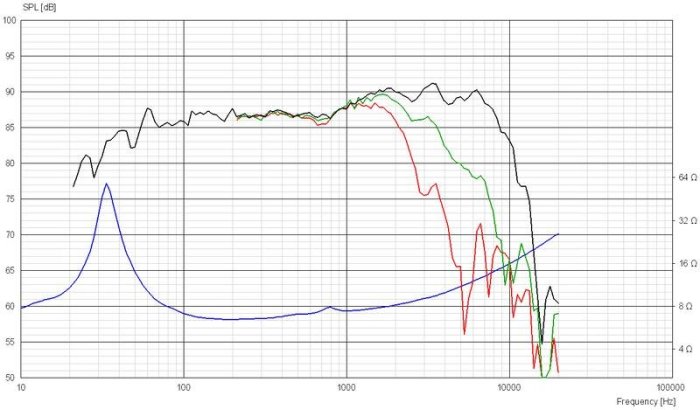 世華音響*業界頂尖單體製造廠丹麥Scanspeak Revelator 18W/8531G00