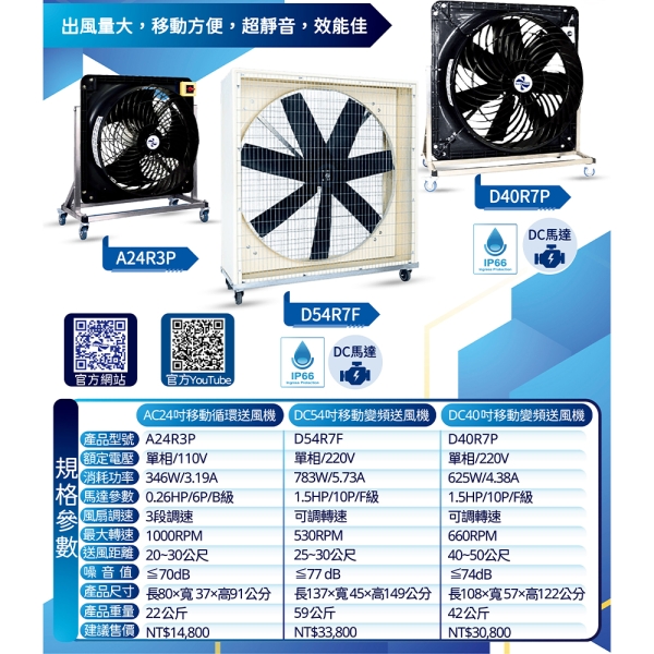 獅皇54吋DC移動變頻D54R7F送風機工業扇送風機大型送風扇移動式工業扇