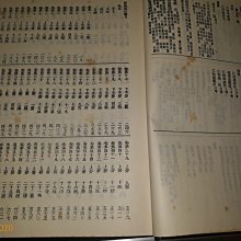經籍纂詁》精裝一巨冊清阮元等譔宏業書局印民國72年再版有黃斑【CS超聖