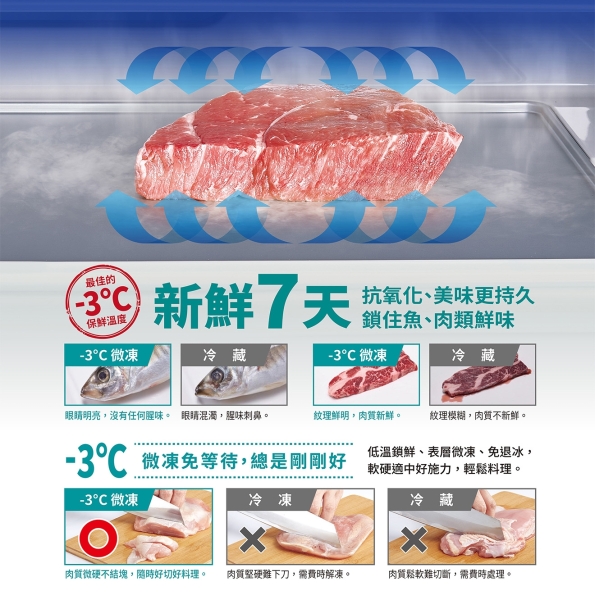 SANLUX台灣三洋606公升一級能效變頻雙門電冰箱 SR-V612B~含拆箱定位+舊機回收 product lightbox image 4