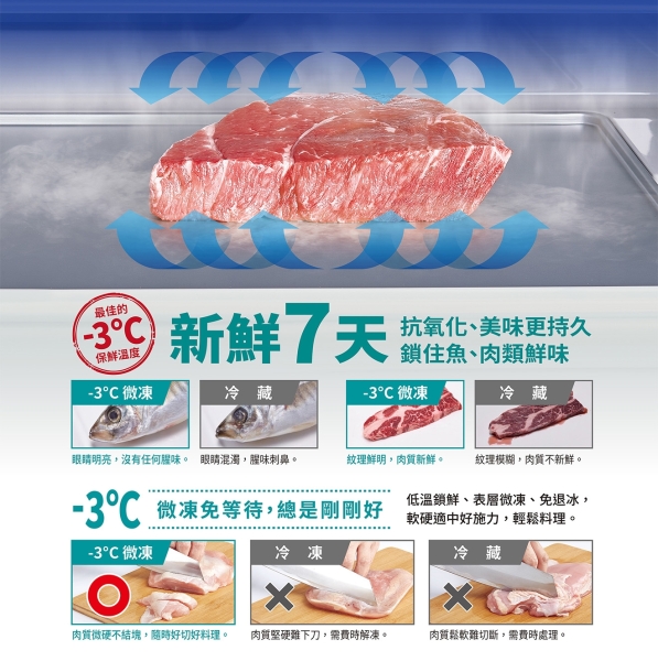 SANLUX台灣三洋580公升一級能效變頻三門電冰箱 SR-V582C~含拆箱定位+舊機回收 product image 3