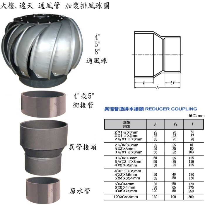 §排風專家§ 4
