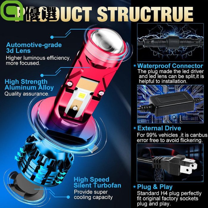 爆亮 LED小魚眼 P5進階版 U7 LED 頭燈 大燈 機車大燈 汽車燈泡 車燈 H4 H7 雷霆S 勁戰 全車系通用