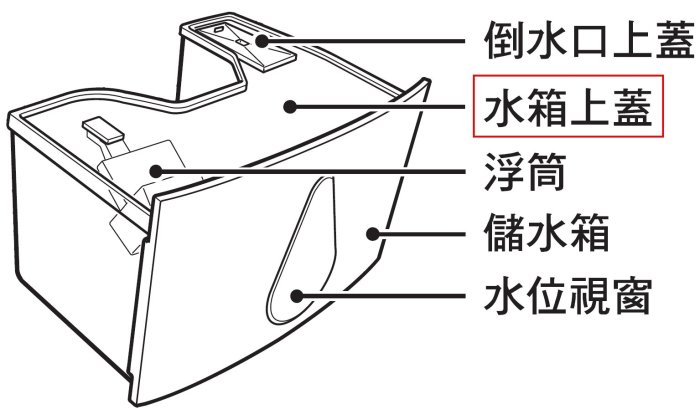 【Jp-SunMo】三菱MITSUBISHI清淨除濕機_水箱上蓋(不含倒水口上蓋)_適用MJ-E180AK【】