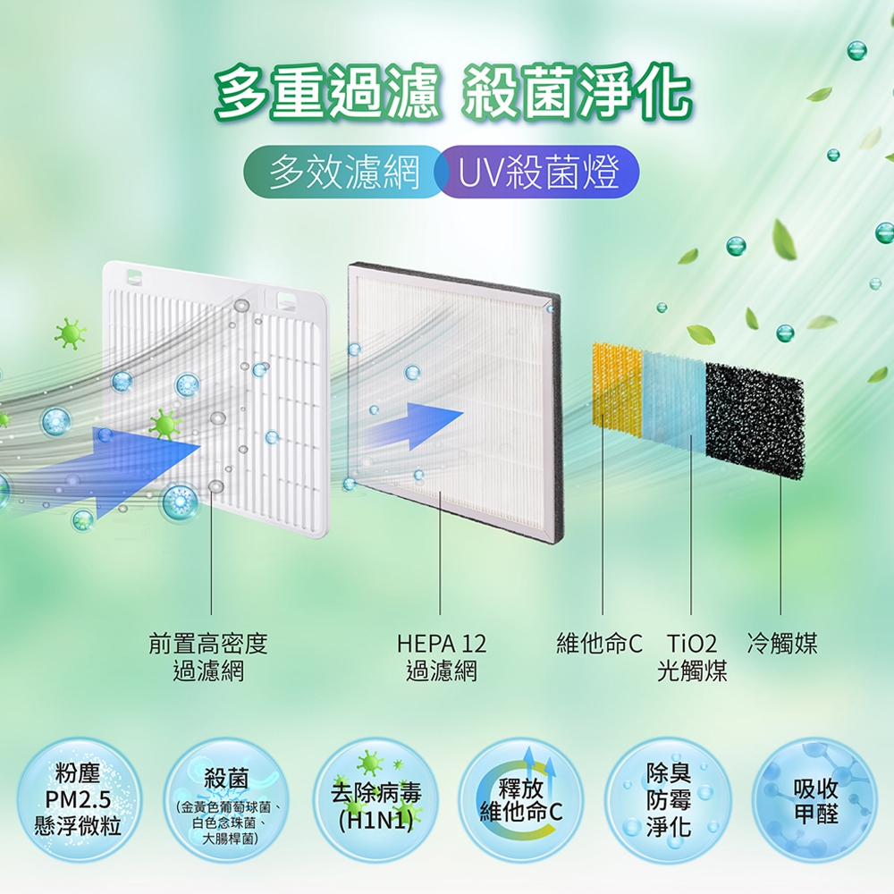 SANLUX SDH-V160N 零售通路功能圖