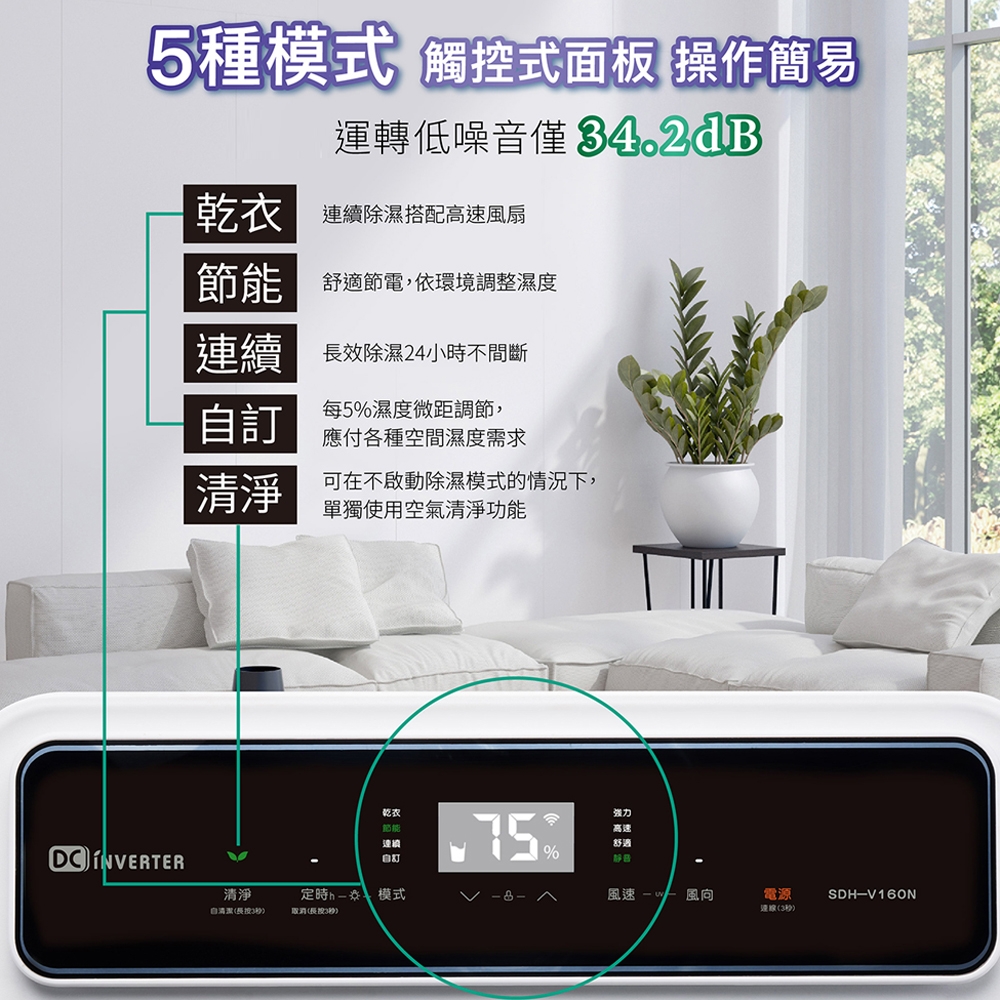 SANLUX SDH-V160N 零售通路規格圖