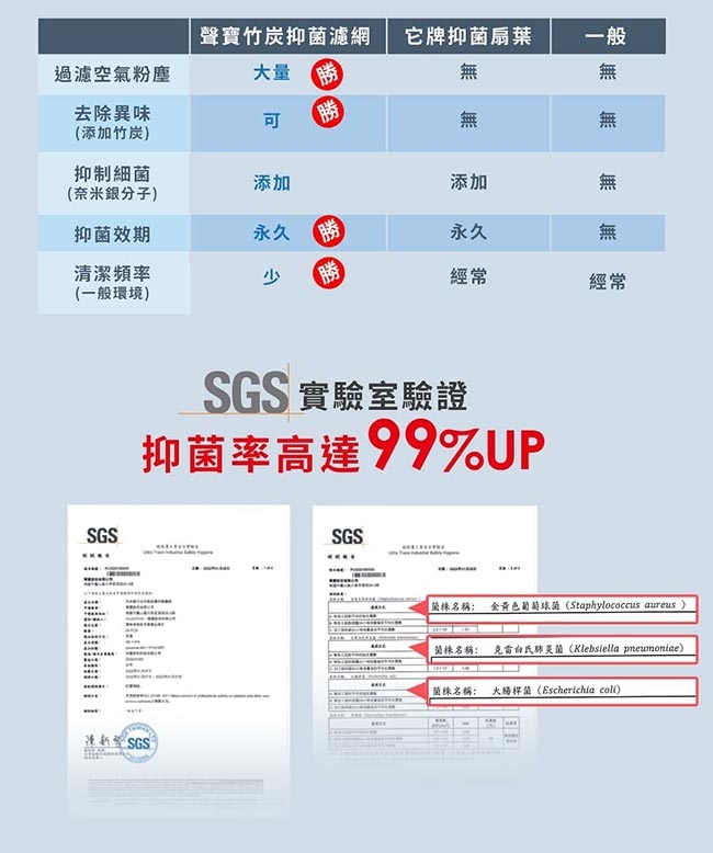 SAMPO聲寶 SK-FN14UD - 詳情1