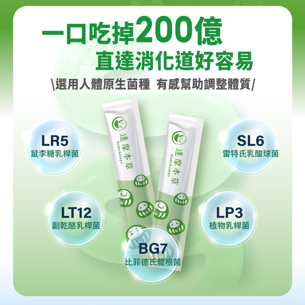 一口吃掉200億直達消化道好容易選用人體原生菌種 有感幫助調整體質/LR5鼠李糖乳桿菌LT12DamoKampo達摩本草副乾酪乳桿菌DamoKampo達摩本草BG7比菲德氏龍根菌SL6雷特氏乳酸菌LP3植物乳桿菌