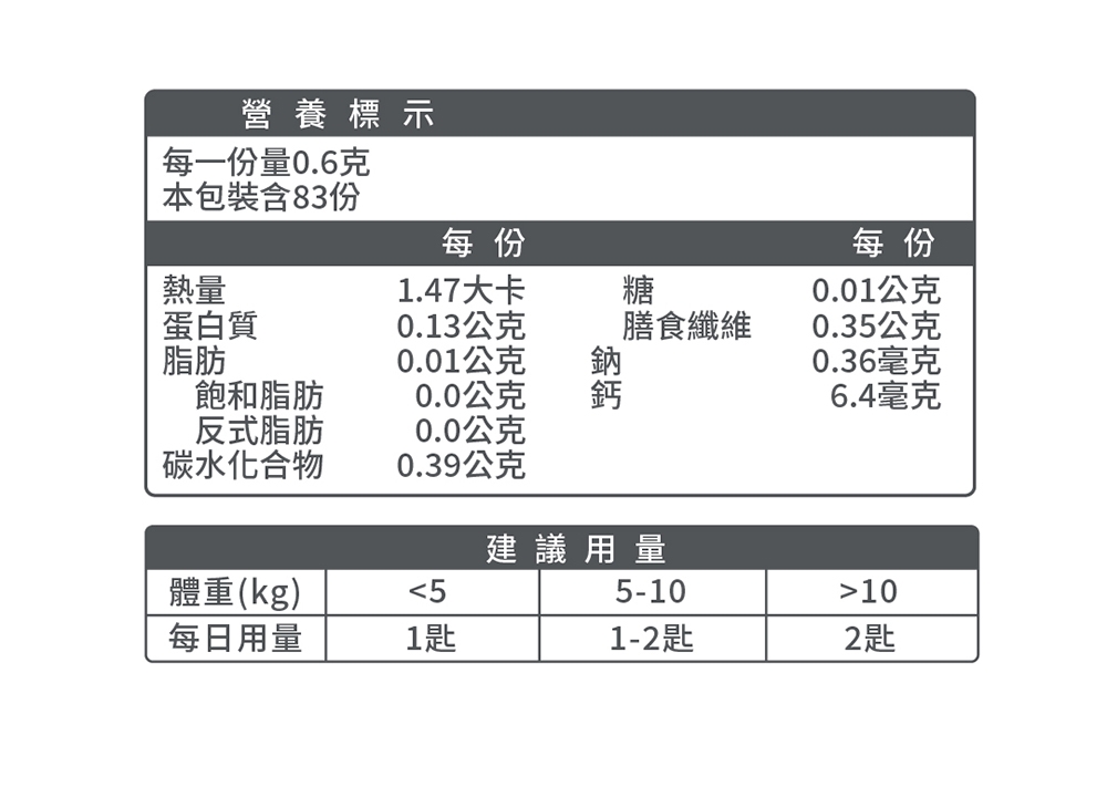 每一份量0.6克
