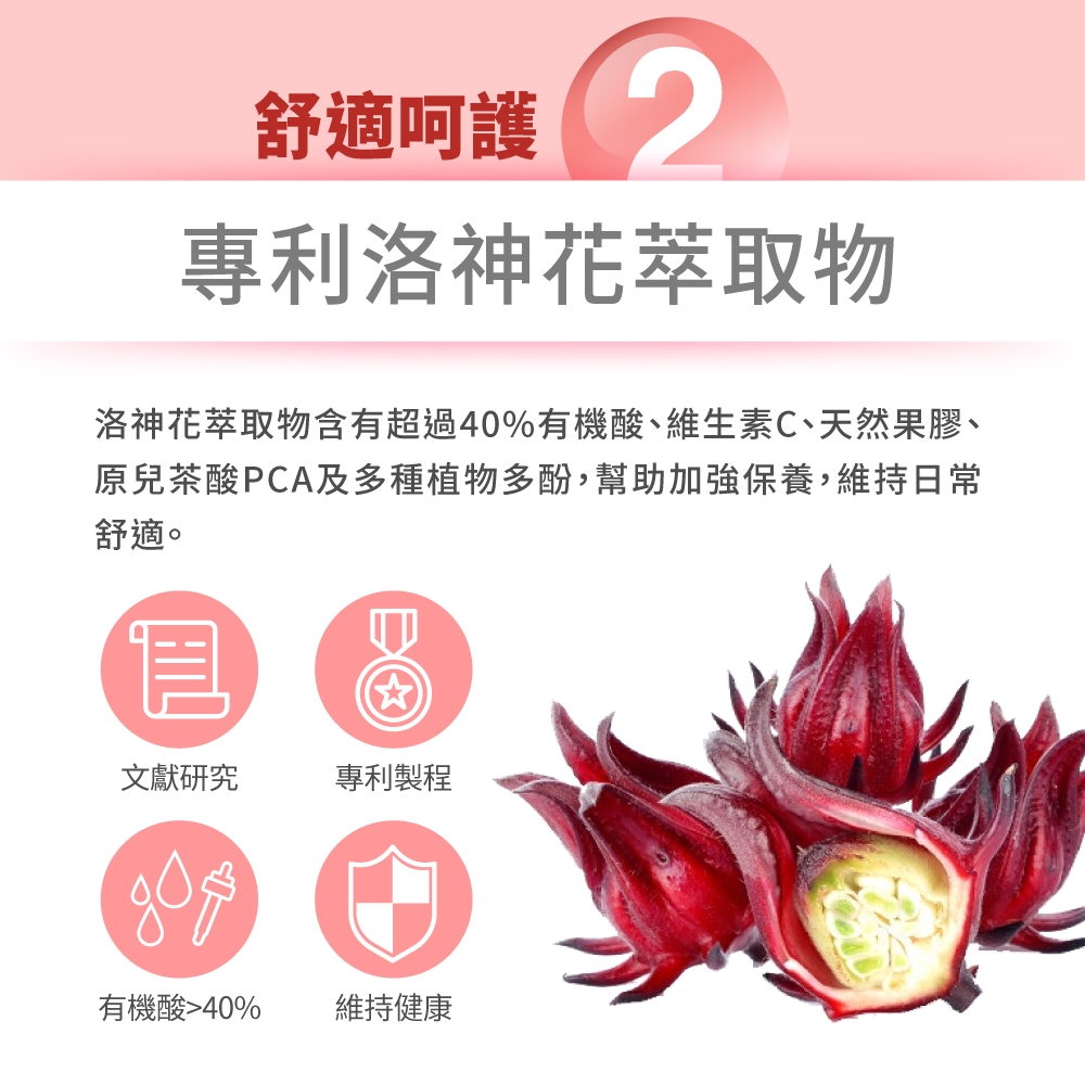舒適呵護2專利洛神花萃取物洛神花萃取物含有超過40%有機酸、維生素C、天然果膠、原兒茶酸PCA及多種植物多酚,幫助加強保養,維持日常舒適。文獻研究專利製程有機酸40%維持健康
