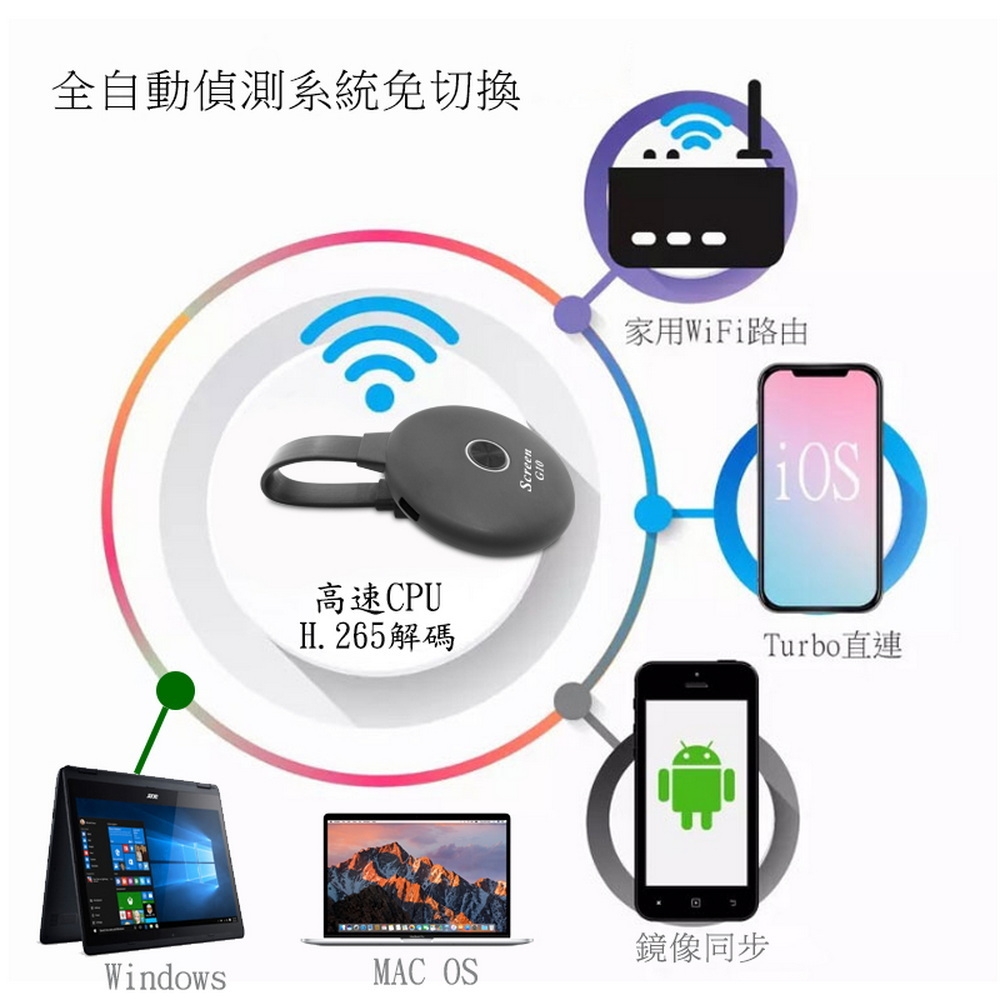 DW達微科技 Screen G10 - 詳情4